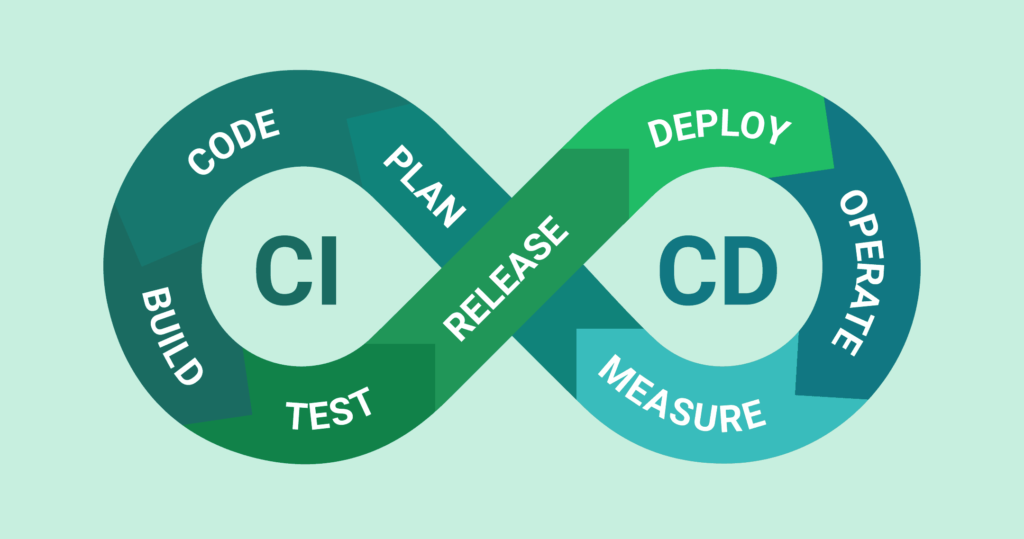 CI/CD: Continuos Integration, Continous Delivery y Deployment
