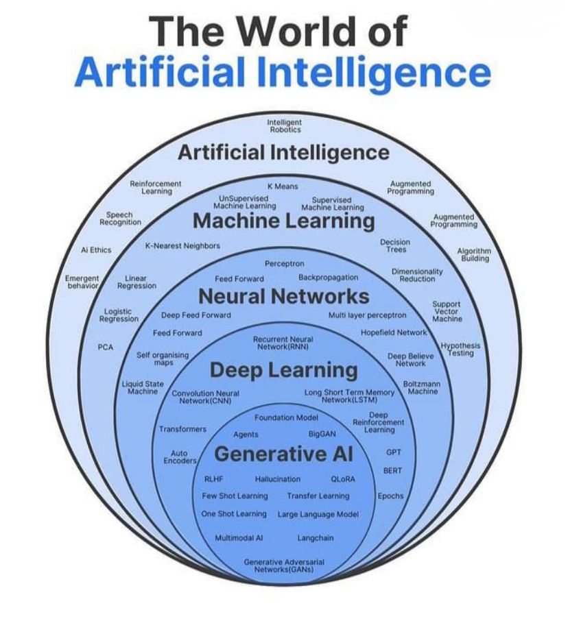 Generative AI: Conceptos clave